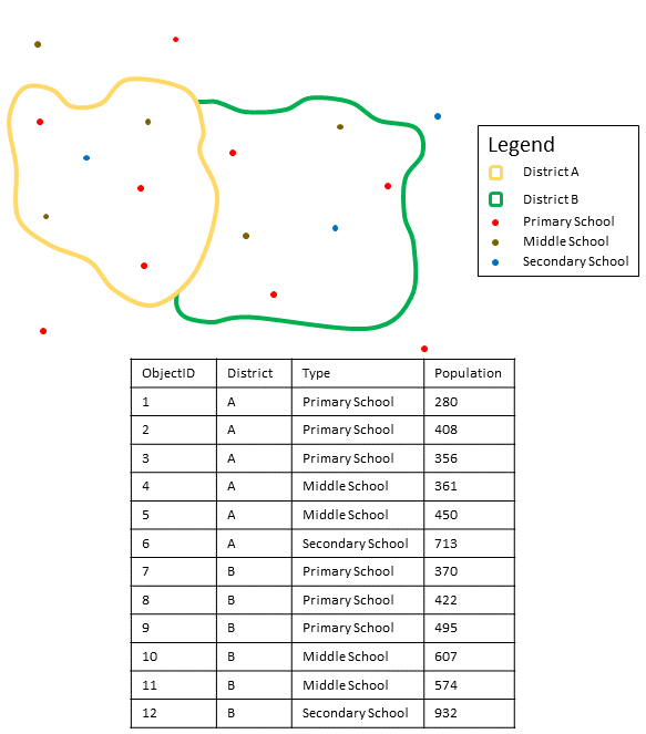 Summarizing a point layer Summarizing a point layer